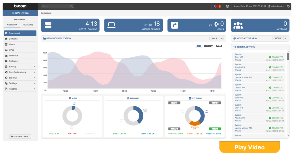 SERVERware